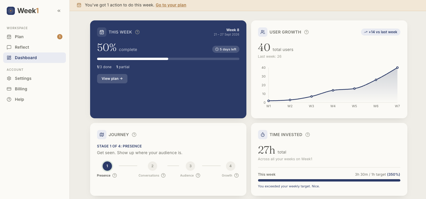 Your Week1 dashboard: this week's progress and your user growth